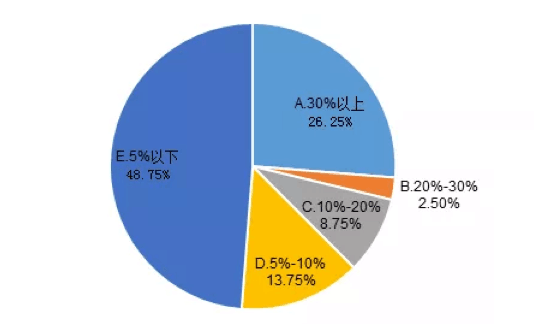 【投教專題】發(fā)揚(yáng)私募專業(yè)優(yōu)勢 為脫貧攻堅注入基金力量
