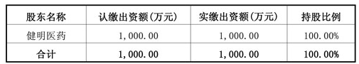 注:康美藥業(yè)系天堂硅谷所投資企業(yè) 近日,康美藥業(yè)發(fā)布公告,公司下屬全資子公司上海康美與健明醫(yī)藥在福建省福州市簽訂了《股權轉(zhuǎn)讓協(xié)議》,以總價6,653,626.80元收購斯邁爾80%的股權。本次收 注:康美藥業(yè)系天堂硅谷所投資企業(yè) 近日,康美藥業(yè)發(fā)布公告,公司下屬全資子公司上海康美與健明醫(yī)藥在福建省福州市簽訂了《股權轉(zhuǎn)讓協(xié)議》,以總價6,653,626.80元收購斯邁爾80%的股權。本次收