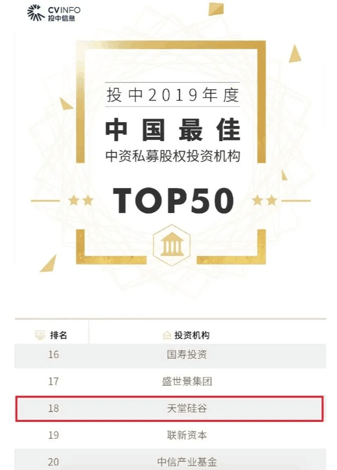 喜訊 | 天堂硅谷榮膺“投中2019年度中國最佳中資私募股權(quán)投資機(jī)構(gòu)” 第十八名等多項(xiàng)殊榮